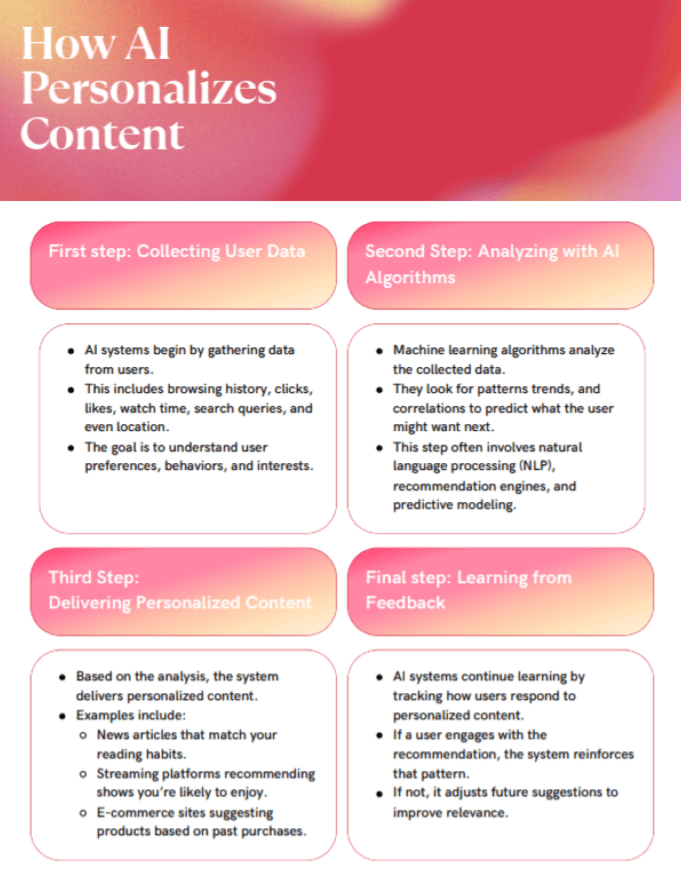 How AI Personalizes Content